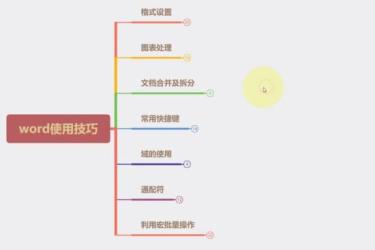 Word高效工作指南［办公必备］