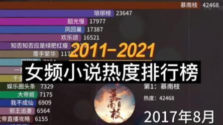 网络爆款小说大合集女频言情