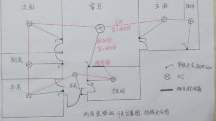 《电工师傅的秘密之家居布线》
