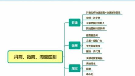 抖商红利项目基础课程，抖店开通全流程
