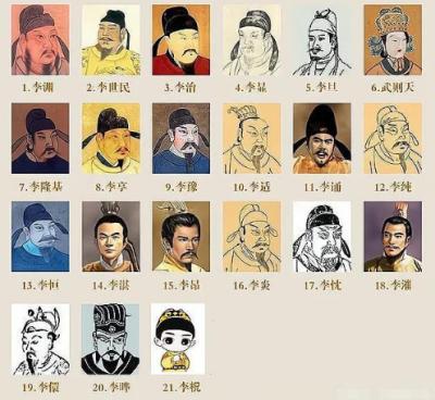 唐朝二十一位皇帝分别叫什么名字？他们的在位退位时间是怎样的？