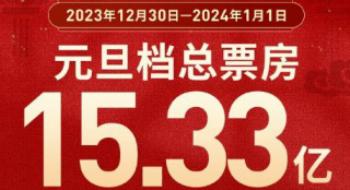 元旦档15.33亿创新纪录！《亮星星》成最大赢家