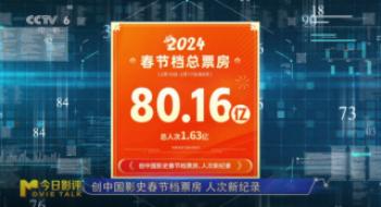 数说春节档 | 春节档体现强劲 各项数据再创新高