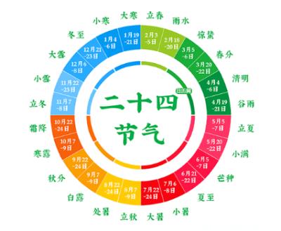 农历二十四节气的最后一个节气是什么？