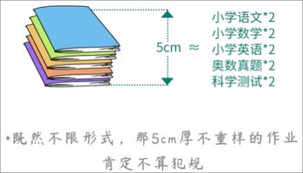 如果上天借你「5厘米」，将它加在哪里最好？