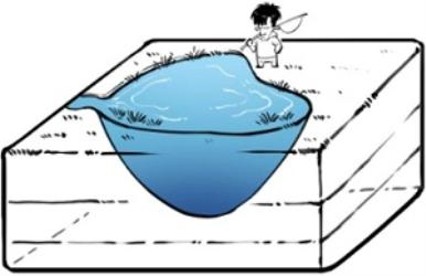 江、河、湖、潭、渊、池…有啥区别？