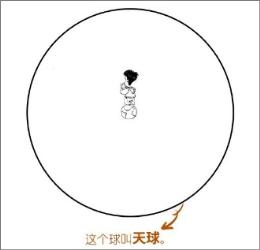 十二生肖咋来的？次序咋排的？