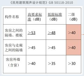 酒店的隔音为啥那么差啊？原来还有特殊作用！