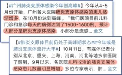 热搜上的肺炎支原体，究竟是啥？传染性强吗？！