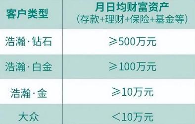 银行冷知识：往银行存一亿，到底能享受到什么特殊服务？