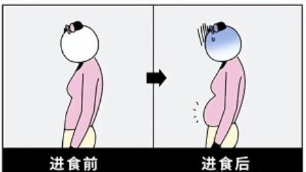 为什么稍微吃点东西，肚子就变得很大？