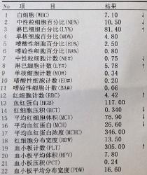 血常规报告怎么看？(建议收藏)