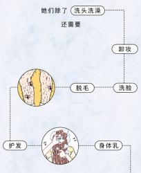 女生一定要知道的洗澡小知识！奇奇怪怪？其实是有依据的！