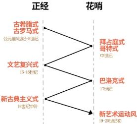 巴洛克、哥特、拜占庭……哈尔滨建筑风格，30秒搞懂！