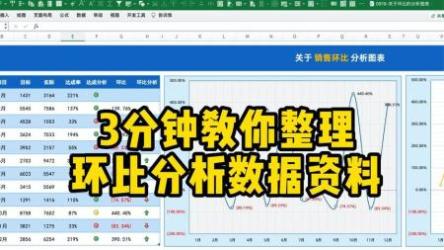 《Excel数据分析+数据整理+数据呈现》-高手必备宝典[ali]