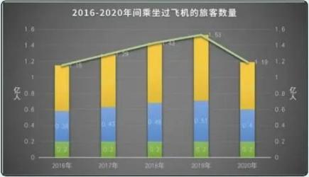 第一次坐飞机要注意什么？史上最全的流程展示！(图)