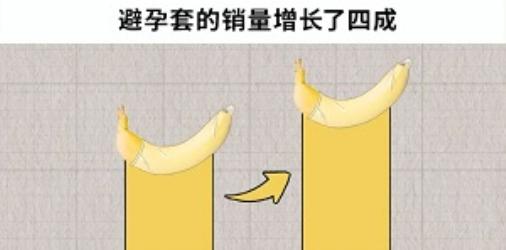 成年人私密数据曝光！为啥避孕套销量上升，性生活频率却在下降？