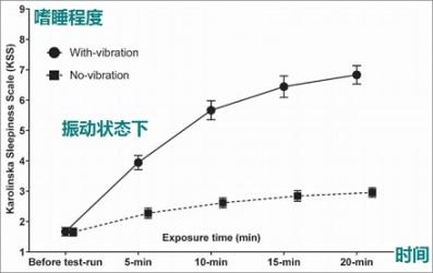 生理冷知识：一坐车就打瞌睡的人，可能身体都有这个问题！