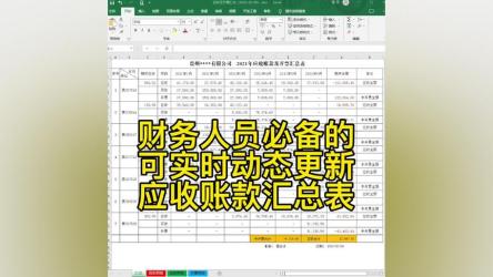 【200套专业财务表格】预算利润应收款