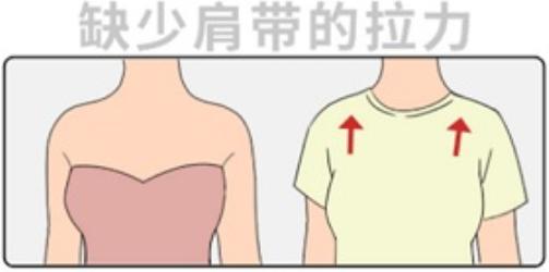 女生穿抹胸，为啥不会往下掉？(简版)