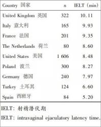 各国男生平均时长是多少？
