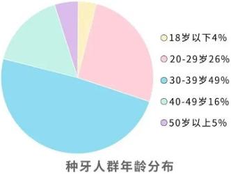 一吃饭就塞牙，竟然暗示了这种疾病？