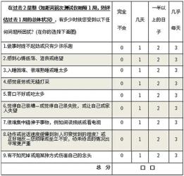 抑郁症冷知识：抑郁症，真不是开玩笑的！