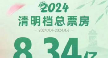 2024清明档票房缔造影史新纪录！宫崎骏新片夺冠