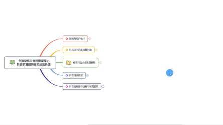 抖音的发展历程和运营价值