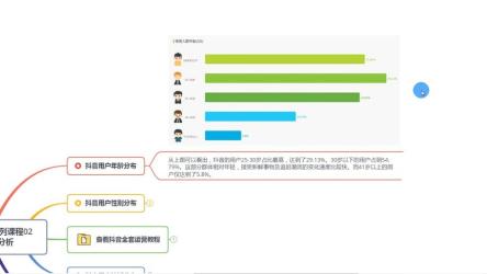抖音用户属性分析，抖音人群画像详解，针对人群选择营销方式