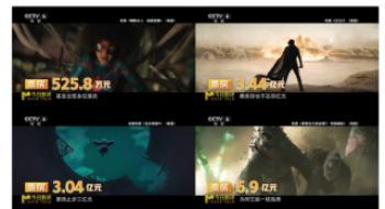 聊影盘点|2024年的好莱坞IP系列影戏,另有赚钱吗?
