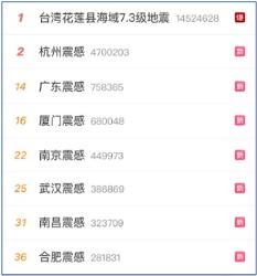 感受到「震感」需要立马跑么？如何自救保命？