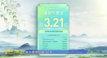 聊影盘点 | 8亿+清明档票房，后劲儿真的挺大的！