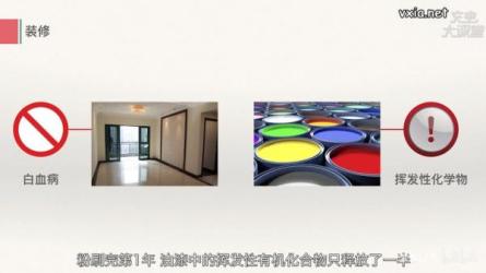 【课程】告别健康隐患（完结）