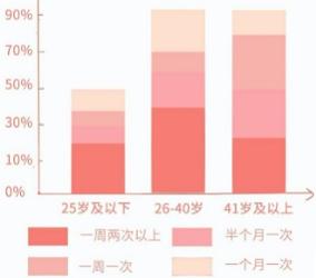 长期没有性生活，会有什么后果？