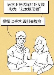 女生的处女膜，到底长什么样？