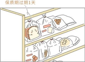 过期1天的东西，真的不能吃了吗？