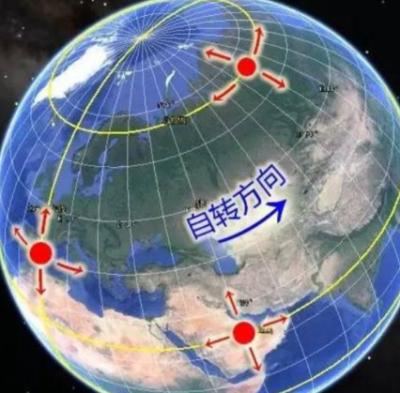 探秘地球自转的奥秘：动力源泉与持续旋转之谜