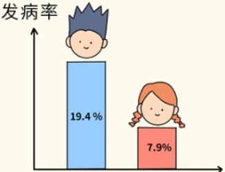 为啥男生的尿酸容易失控呢？尿酸高为啥会痛风？