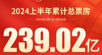2024上半年票房239.02亿 《周处除三害》后劲强