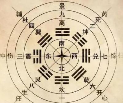 奇门遁甲：古老智慧与现代应用