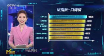 影戏频道《M指数》权威上线 暑期大片一目了然！