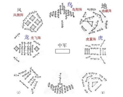 八阵图的传奇：诸葛亮的智慧与历史的挑战