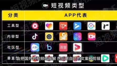 2023年独家抖音中视频搬运计划，每天30分钟至1小时搬运即...-课程-网盘资源分享