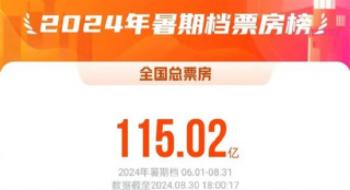 总票房超115亿！2024暑期档都有什么不测惊喜？