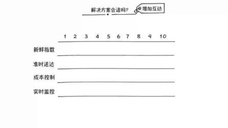 2023动态视觉与动态思维-课程-网盘资源分享