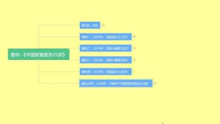 60香帅中国财富报告25讲（完结）-课程-网盘资源分享