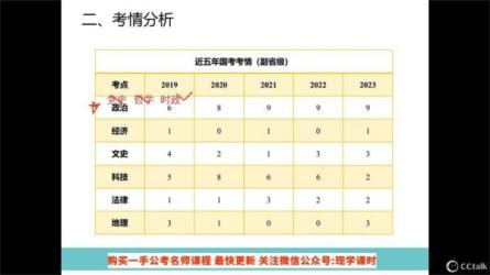 2024国考26本图书大礼包-课程-网盘资源分享