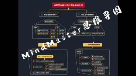 40-【超值白金版】_思维导图大全集__电子书籍-课程-网盘资源分享