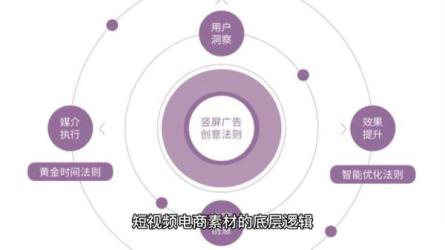 2023下半年巨量千川从小白到高手-课程-网盘资源分享